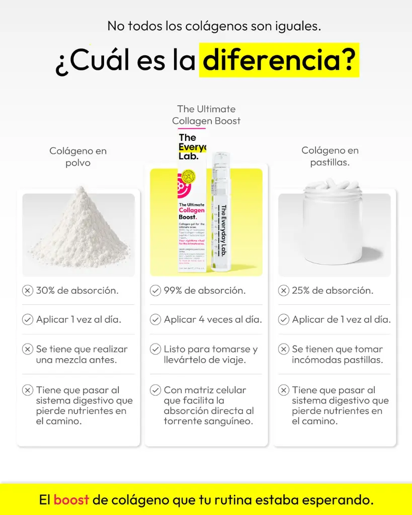 IL-AHMZ-073G_adicional6 - The Ultimate Collagen Boost.webp